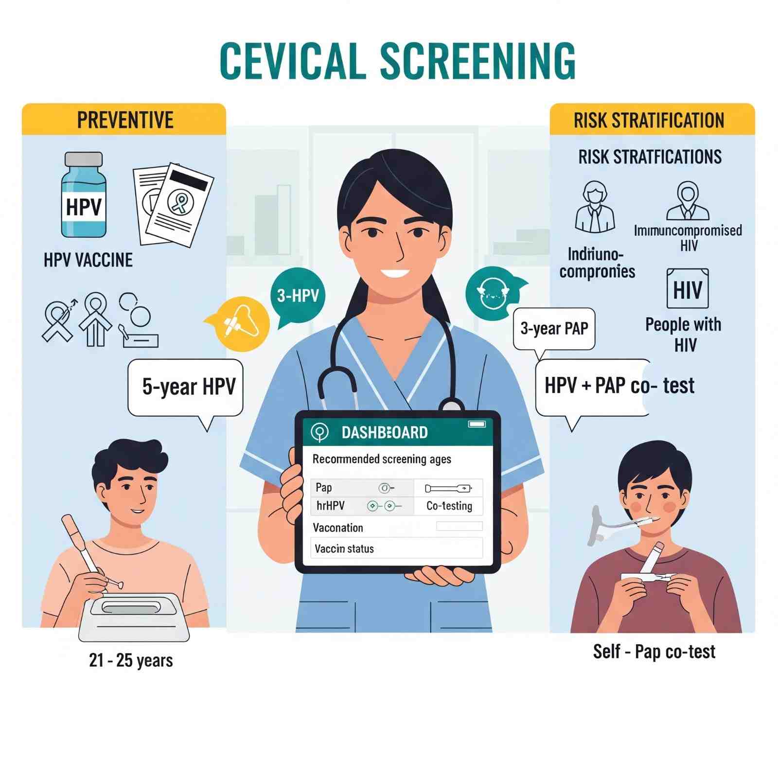 Screening and prevention of cervical cancer: latest guidelines