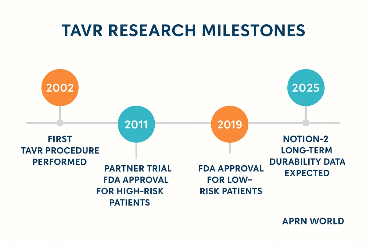 TAVR Research Updates: What the Latest Studies Reveal About the Future of Valve Replacement