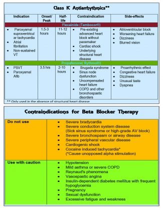 Anti Arrhythmic Pocket Card - APRN world