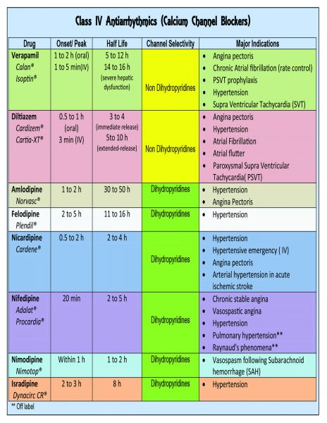 Anti Arrhythmic Pocket Card - APRN world