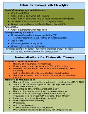 Anticoagulant Pocket Card - Aprn World