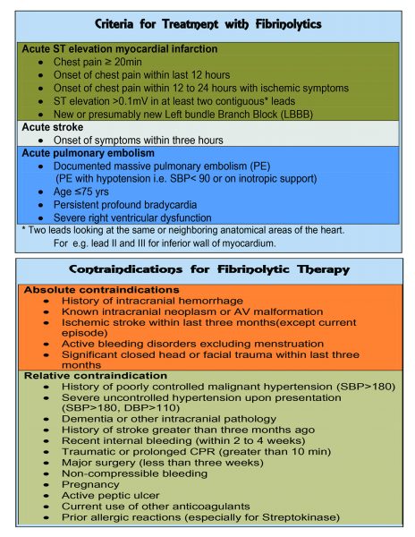 Anticoagulant Pocket Card - APRN world