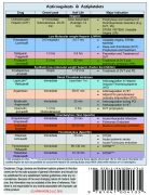 Anticoag pocket card Ed II-Side 8
